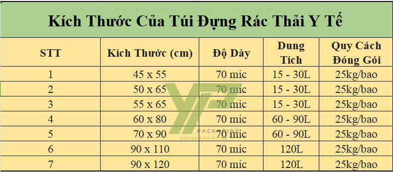 Kích thước túi rác y tế
