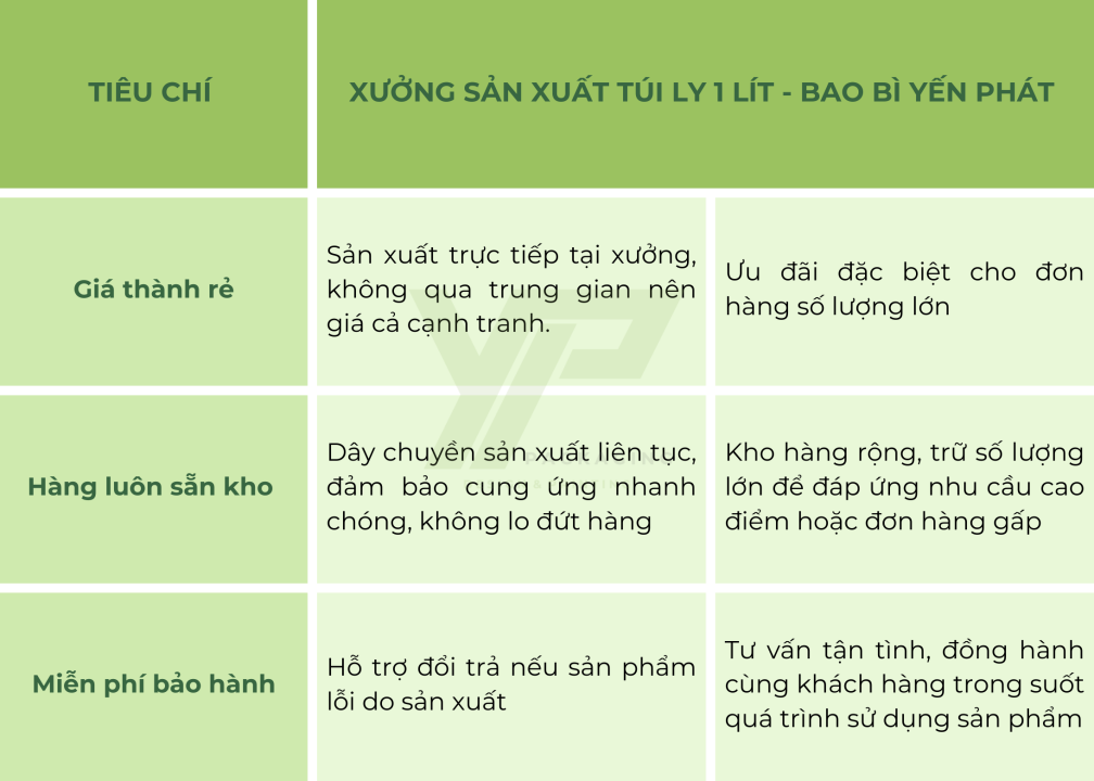 Xưởng sản xuất túi ly 1 lít giá rẻ TPHCM