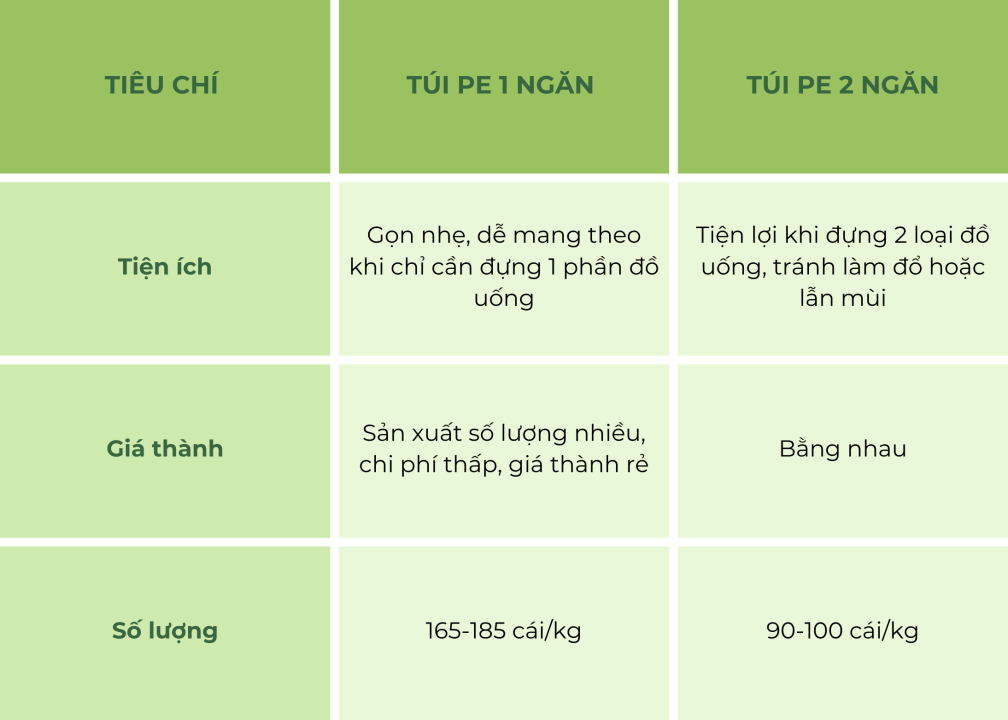 So sánh Túi PE 1 ngăn và Túi PE 2 ngăn