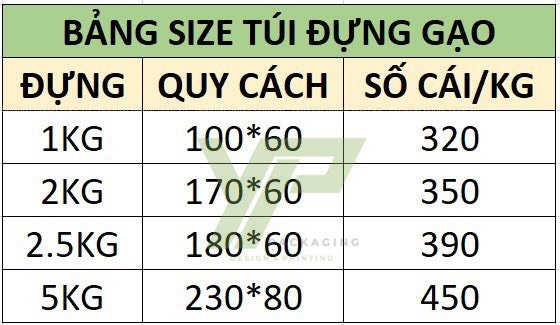 Bảng các kích thước túi đựng gạo tham khảo