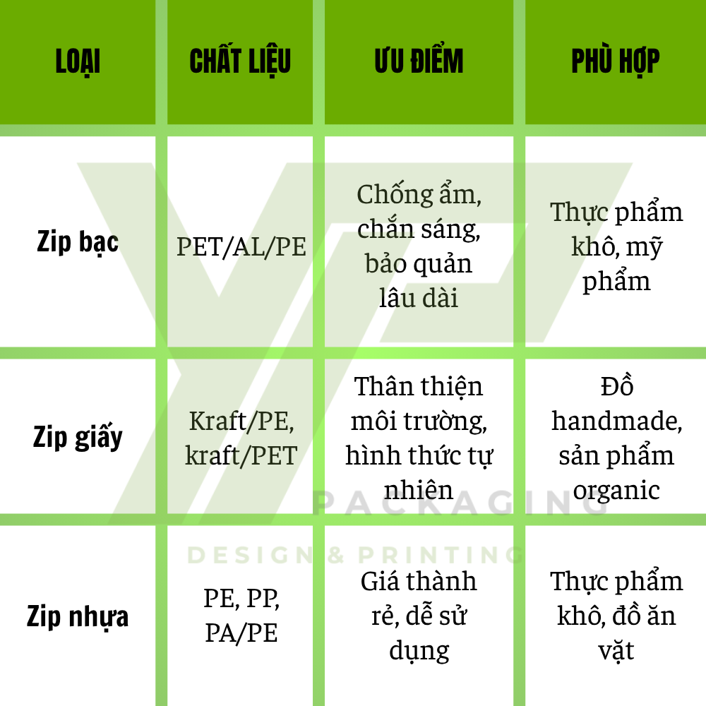 Bảng so sánh các loại túi zip