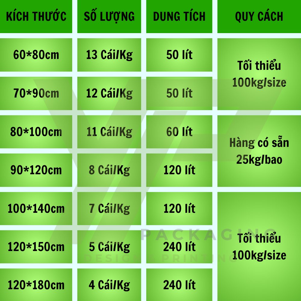 Size túi rác tự hủy không quai