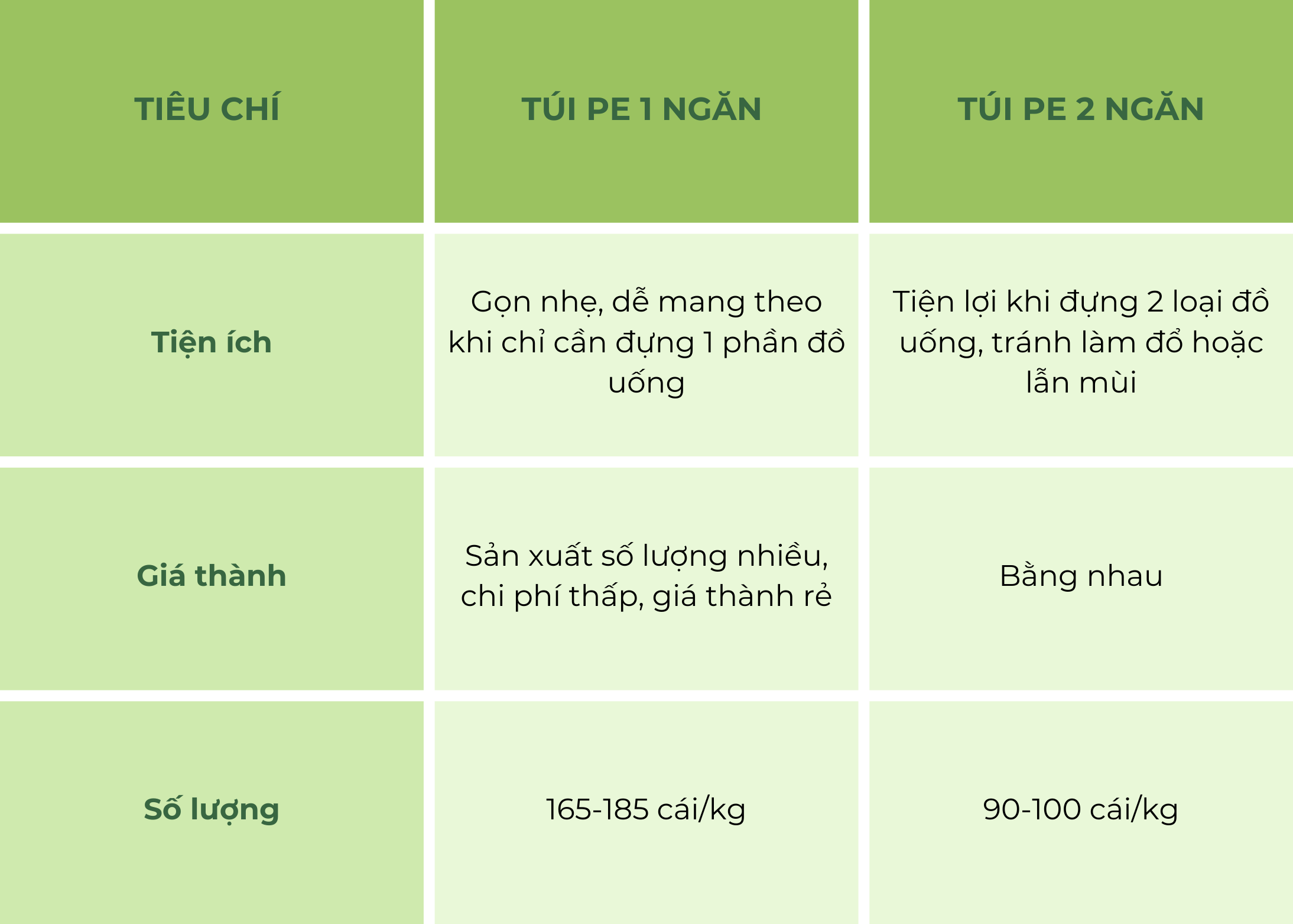 Túi ly PE - Ảnh 3
